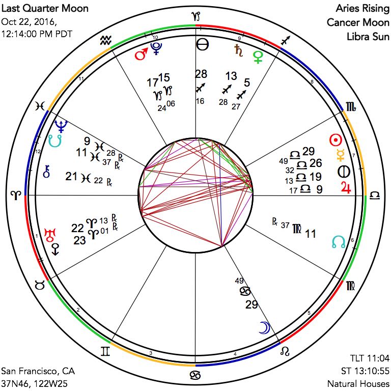 Last Quarter Moon Last Quarter Moon
