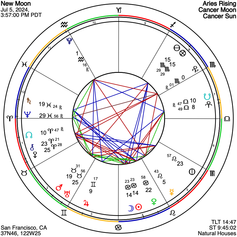 New Moon