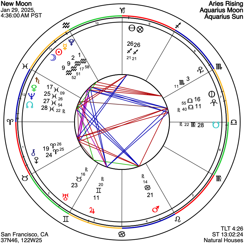 New Moon