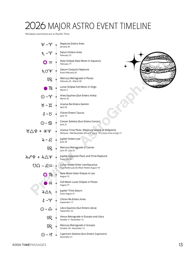 Preview page 3: Major Astro Event Timeline